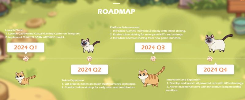 lộ trình phát triển của catizen