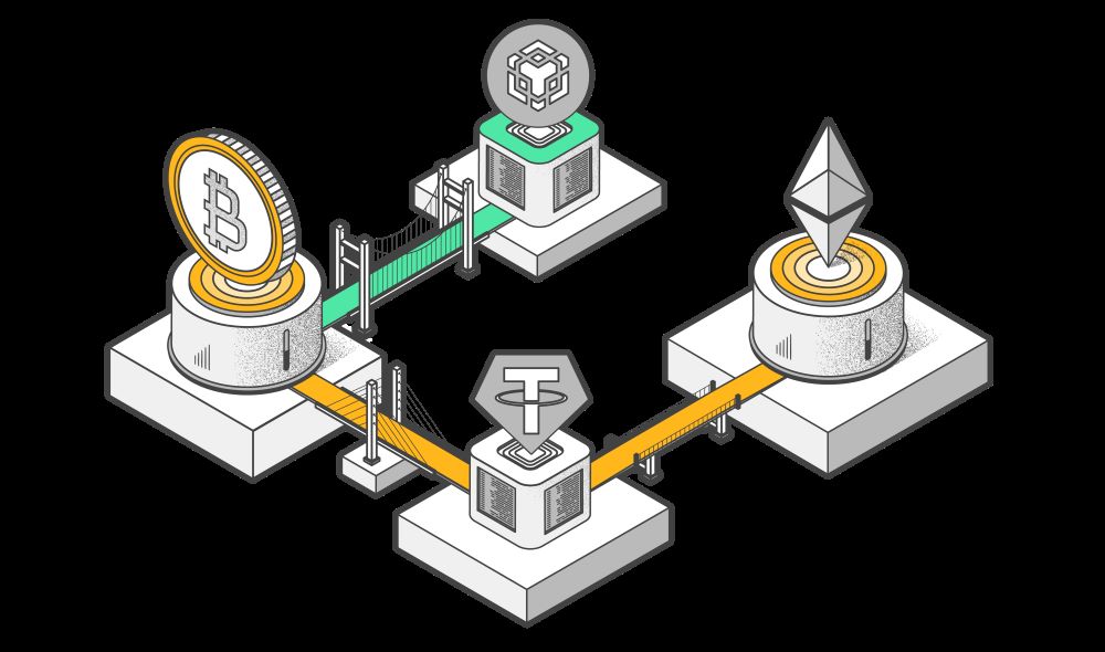 3 vấn đề mà cross-chain gặp phải