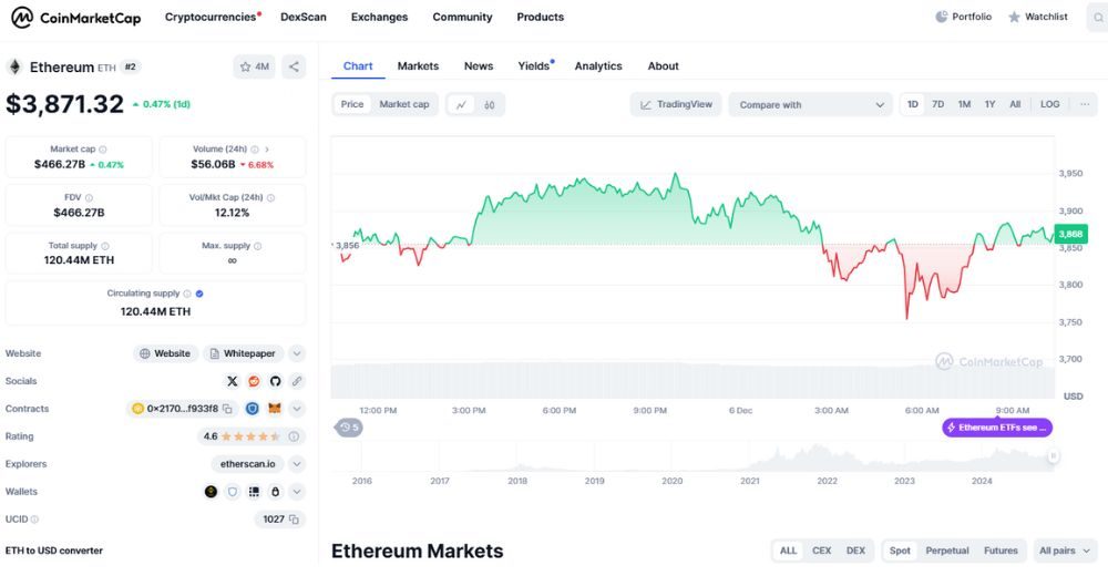 Thông tin cơ bản về ETH Coin trên CoinmarketCap